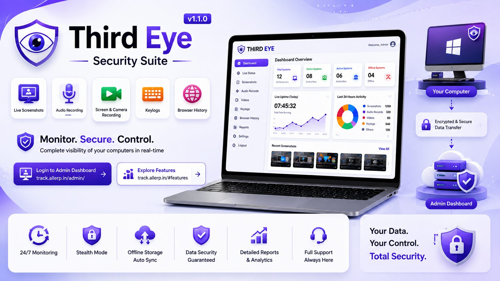 Third Eye Security Suite | AllERP – Remote PC Surveillance & Monitoring Software